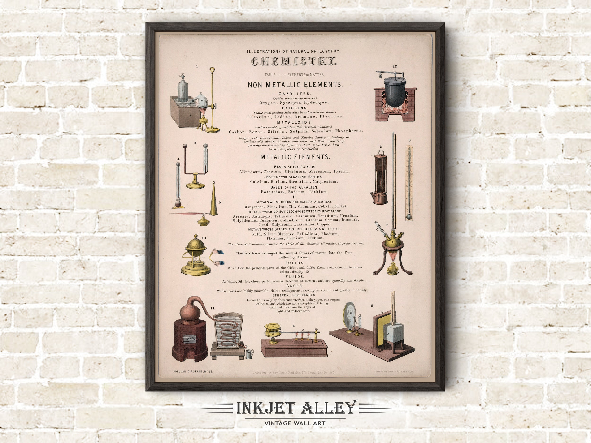 Scientific Illustration - Chemistry by James Reynolds, Illustrations of Natural Philosophy