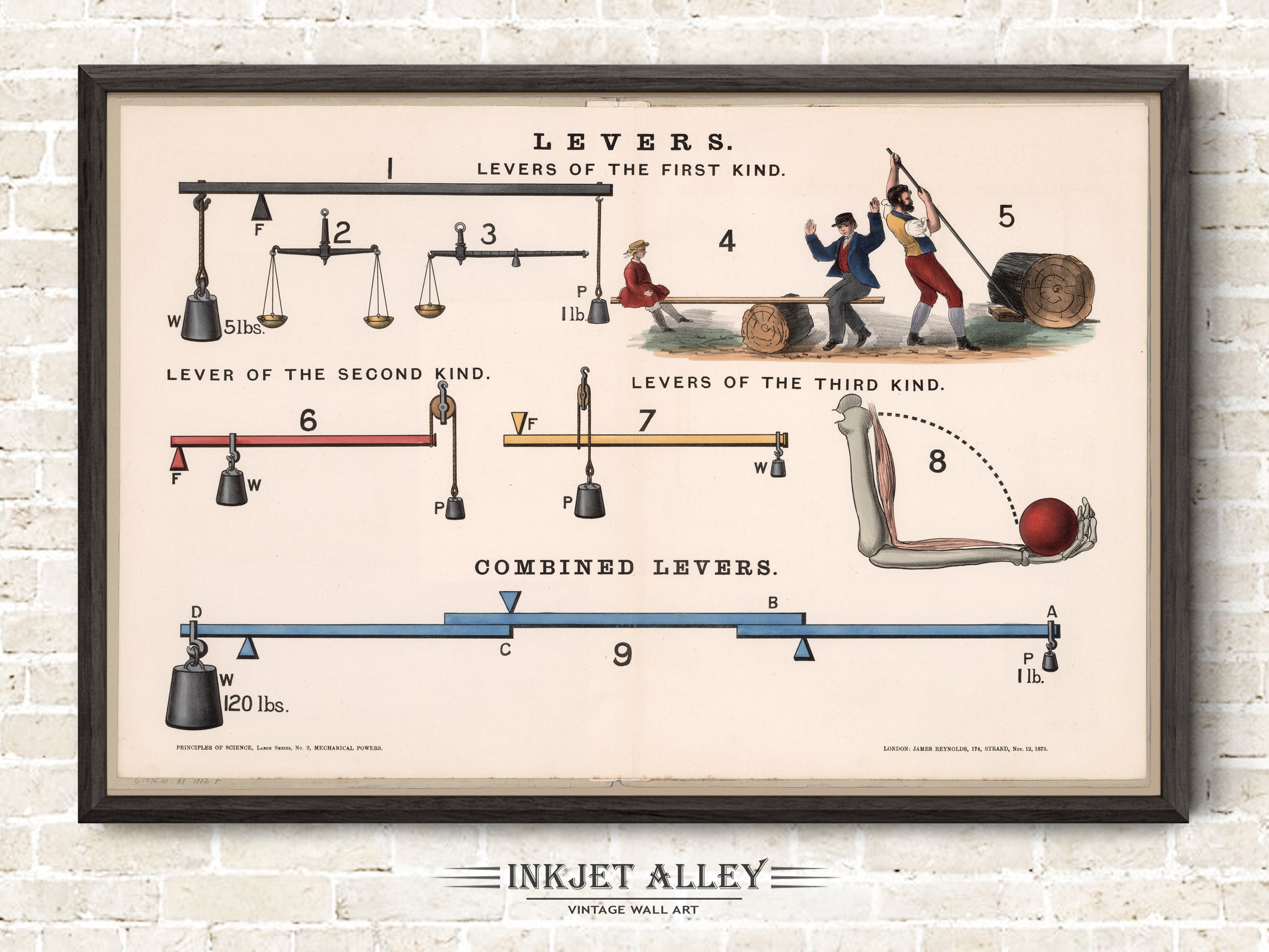 Scientific Illustration - Levers by James Reynolds, Illustrations of Natural Philosophy